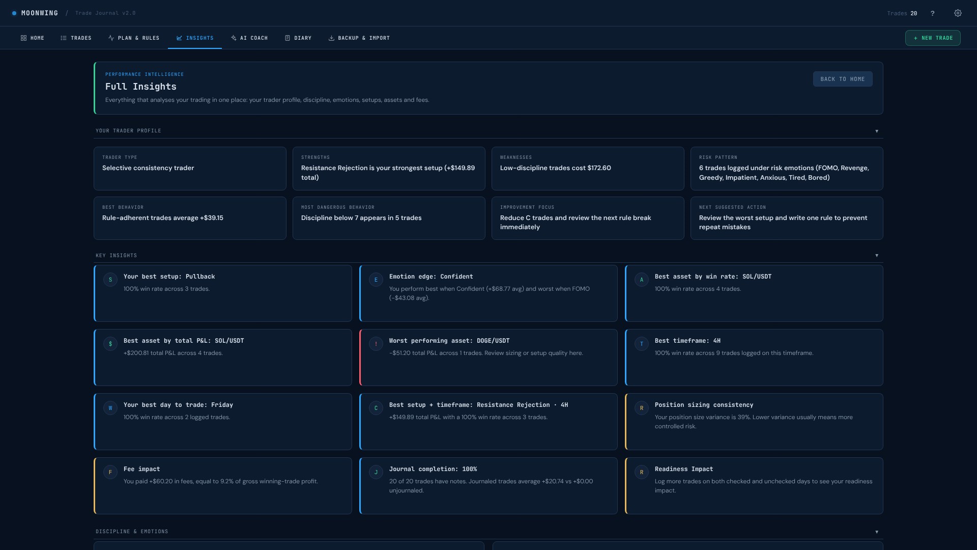 Moonwing insights