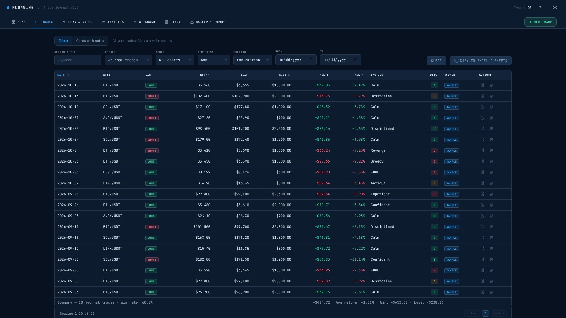 Moonwing trades