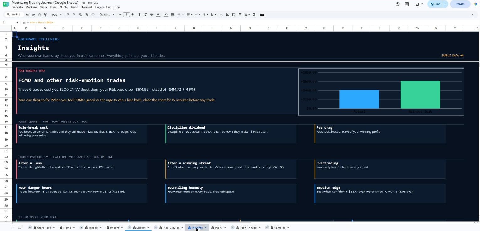 Moonwing Insights in Google Sheets