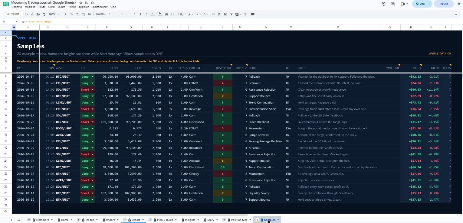 Moonwing Trades in Google Sheets
